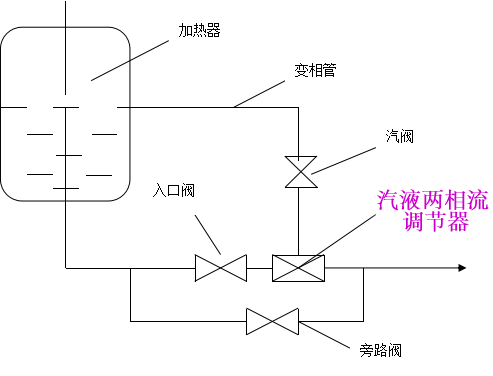 汽液兩相流連接簡(jiǎn)圖